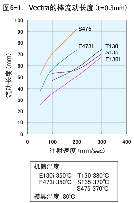 ͼ3.Vectraİ(t=0.3mm)