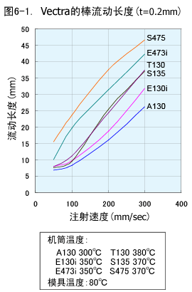 ͼ4.Vectraİ(t=0.2mm)