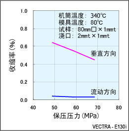 ͼ6.E130iĳ