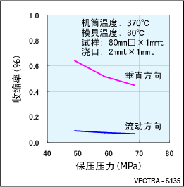 ͼ9.S135ĳ